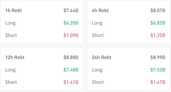 Кривава ніч на крипторинку Кривава ніч на крипторинку