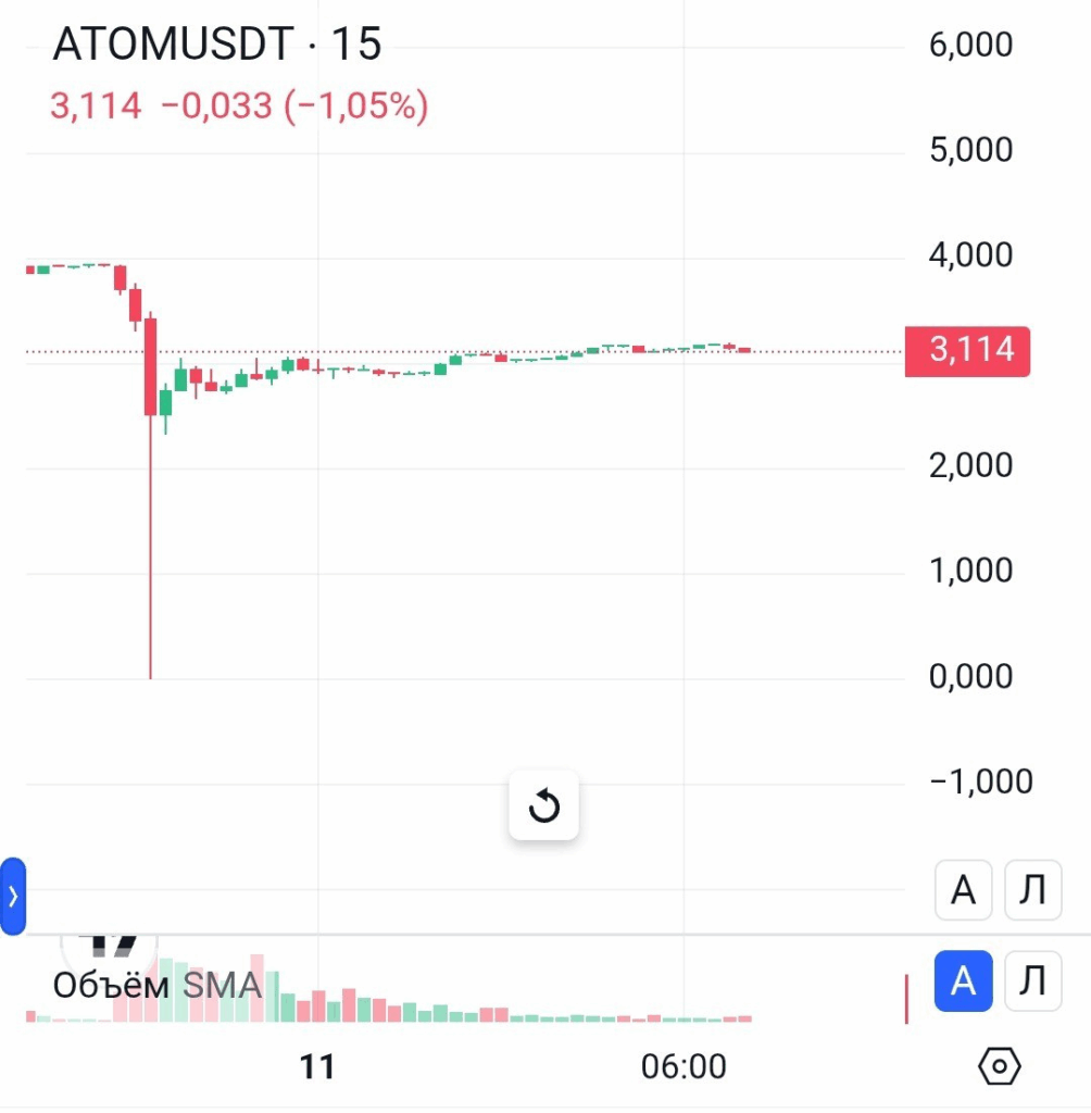 Кривава ніч на крипторинку Кривава ніч на крипторинку