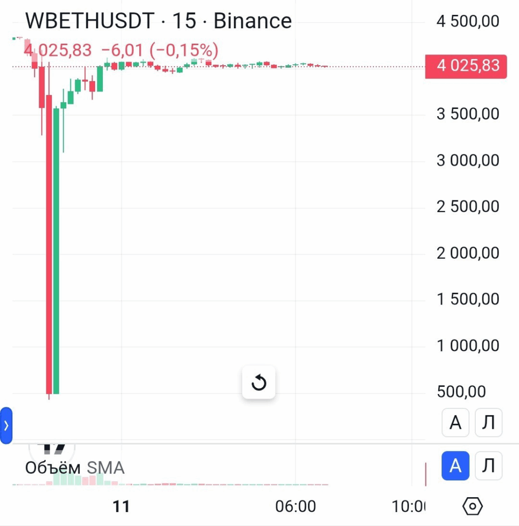 Кривава ніч на крипторинку Кривава ніч на крипторинку