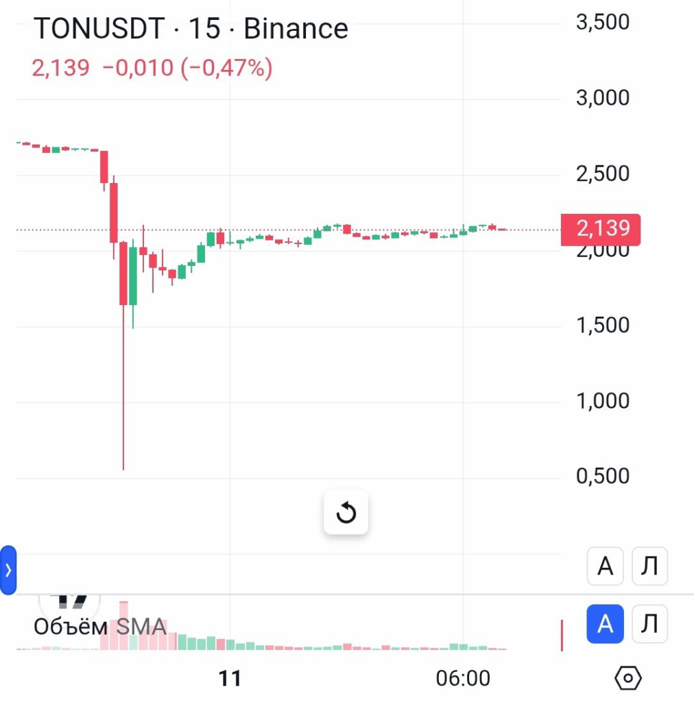 Кривава ніч на крипторинку Кривава ніч на крипторинку