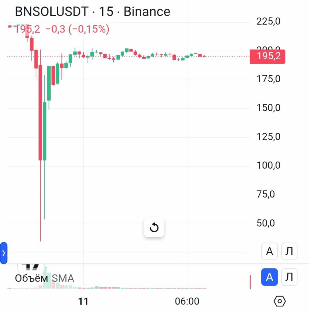 Кривава ніч на крипторинку Кривава ніч на крипторинку