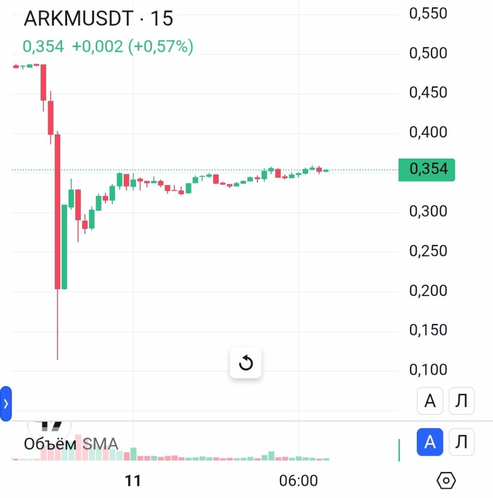 Кривава ніч на крипторинку Кривава ніч на крипторинку
