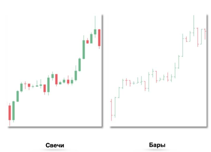 Що таке свічка на графіку і чому важливо тримати монети весь цикл