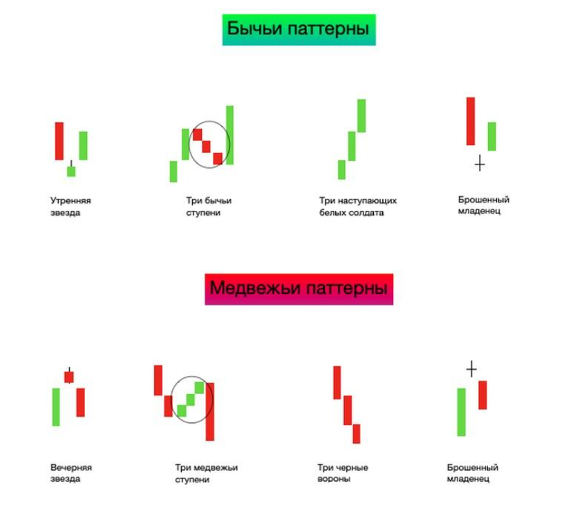 Що таке свічка на графіку і чому важливо тримати монети весь цикл