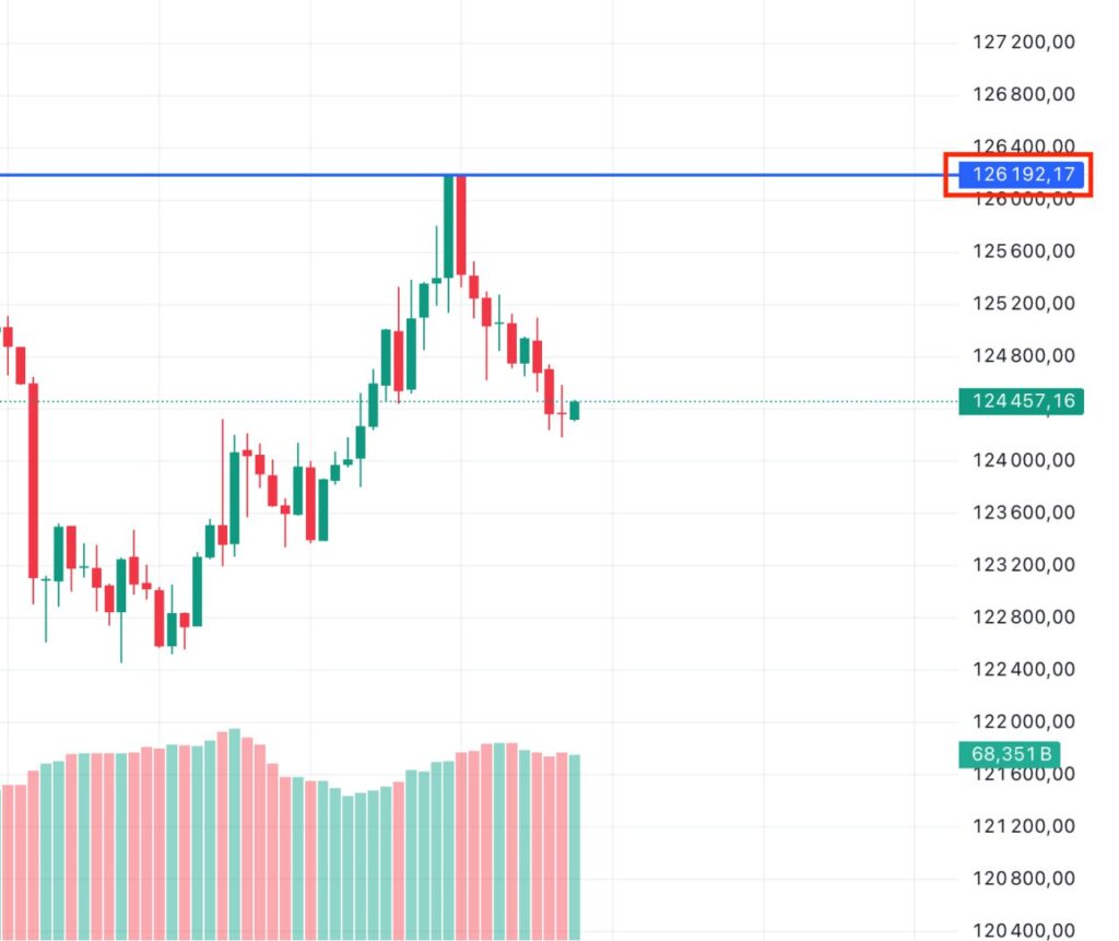 Поки ми спимо, біткоїн «творить історію» Поки ми спимо, біткоїн «творить історію»