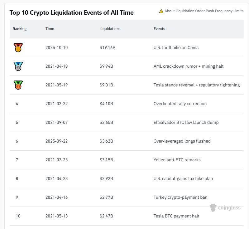Топ-10 найбільших ліквідацій в історії крипторинку