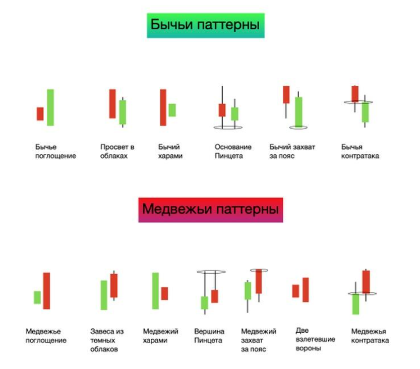 Що таке свічка на графіку і чому важливо тримати монети весь цикл