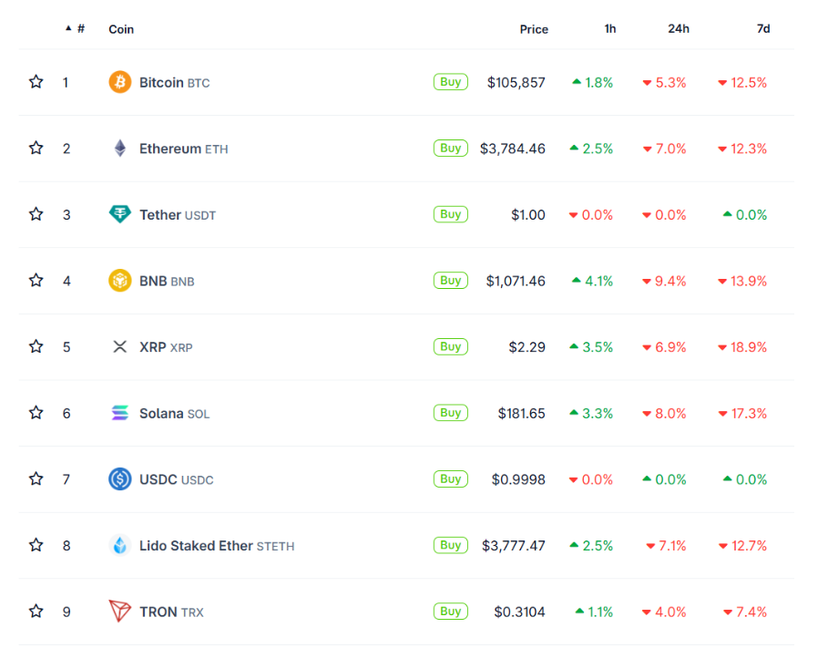 Трамп передумав — крипта зітхнула з полегшенням! Трамп передумав — крипта зітхнула з полегшенням!