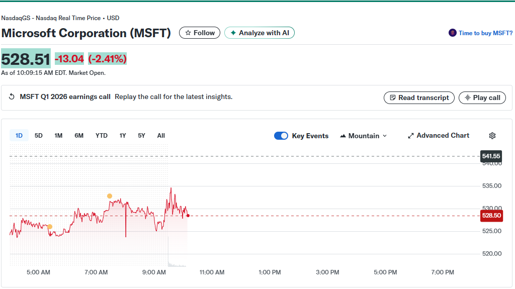 Microsoft робить ставку на інтелект Microsoft робить ставку на інтелект
