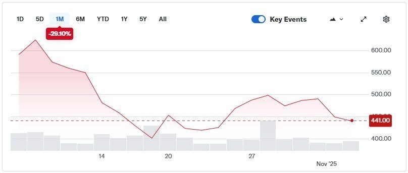 Ризик чи стратегія? Metaplanet Inc. знову закладає майбутнє в біткоїн