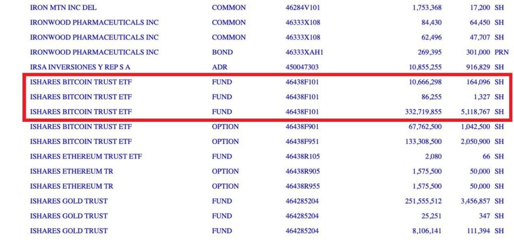JPMorgan усиливает позиции в биткоин-рынке