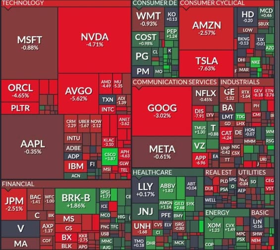 Рынок в стрессе: популярные акции синхронно рухнули