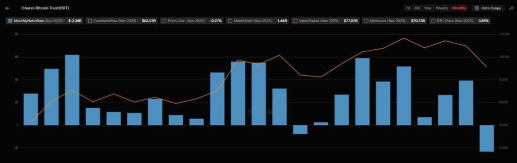 Как биткоин-ETF IBIT переписал историю рынка