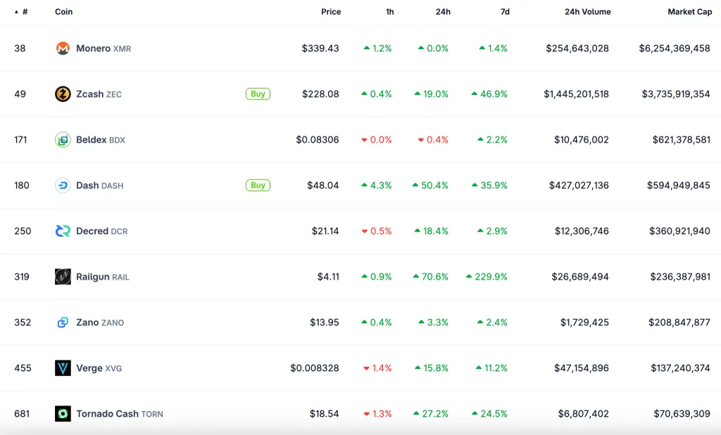 Zcash: возвращение шифропанков?