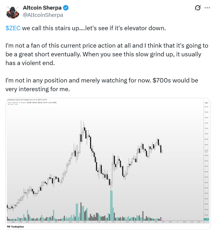 Zcash взлетел на 1500%, но эксперты предупреждают о коррекции Zcash взлетел на 1500%, но эксперты предупреждают о коррекции