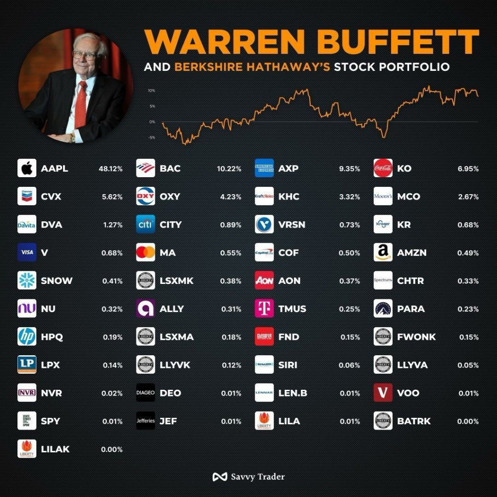 Баффетт, таки, что-то задумал?