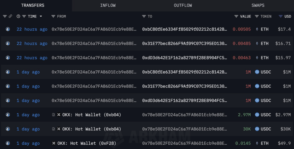 Hyperliquid под атакой: украдено $4.9 млн