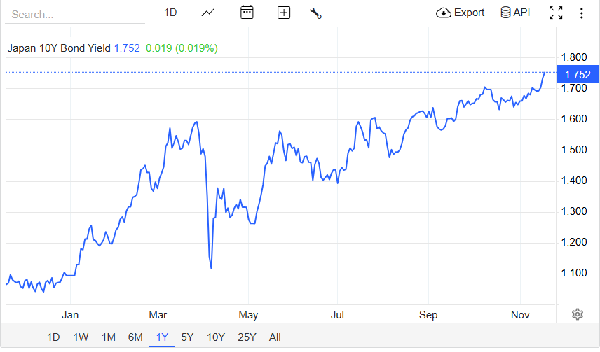Фаза обратного потока в Японии