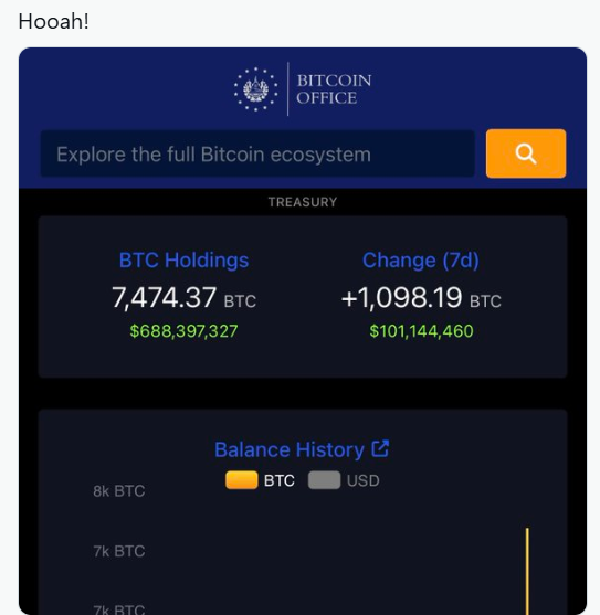 Цена упала - Сальвадор купил Цена упала - Сальвадор купил