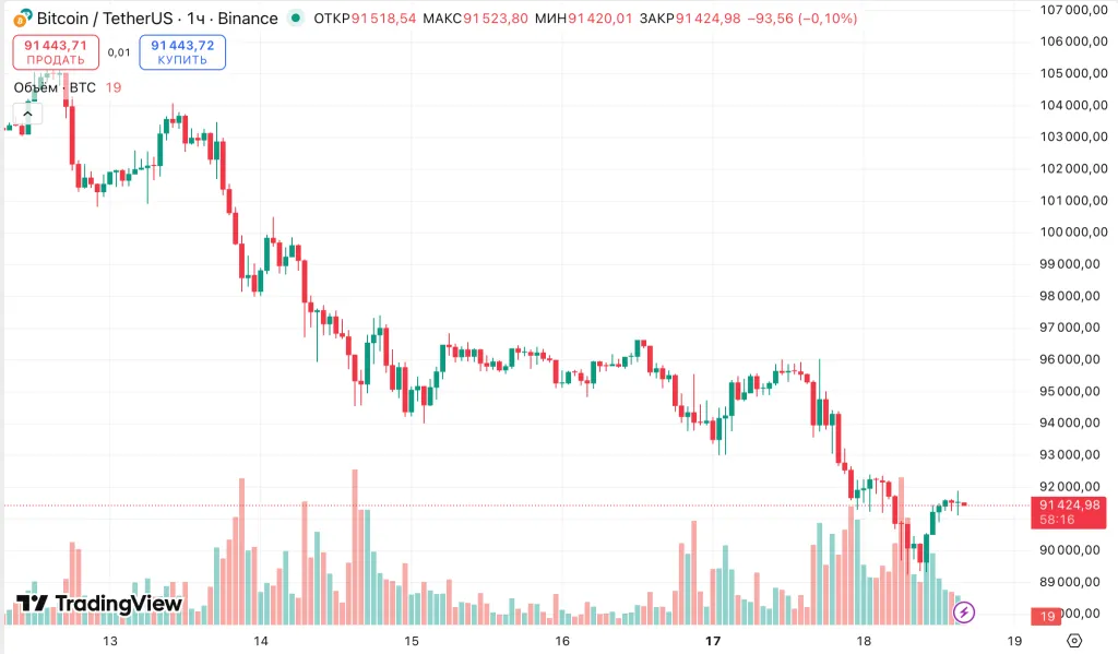 Цена упала - Сальвадор купил Цена упала - Сальвадор купил