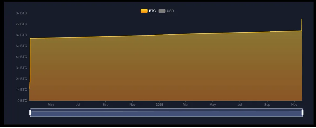 Цена упала - Сальвадор купил Цена упала - Сальвадор купил