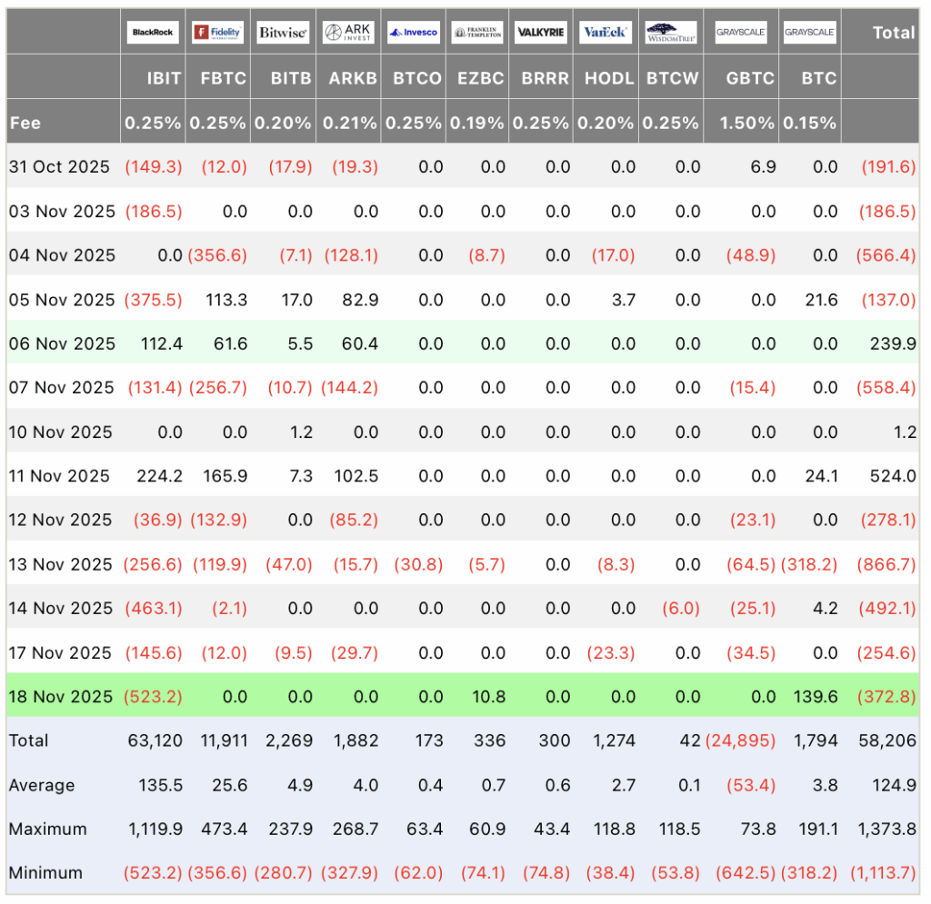 СРОЧНО! Крупнейший отток у BlackRock СРОЧНО! Крупнейший отток у BlackRock