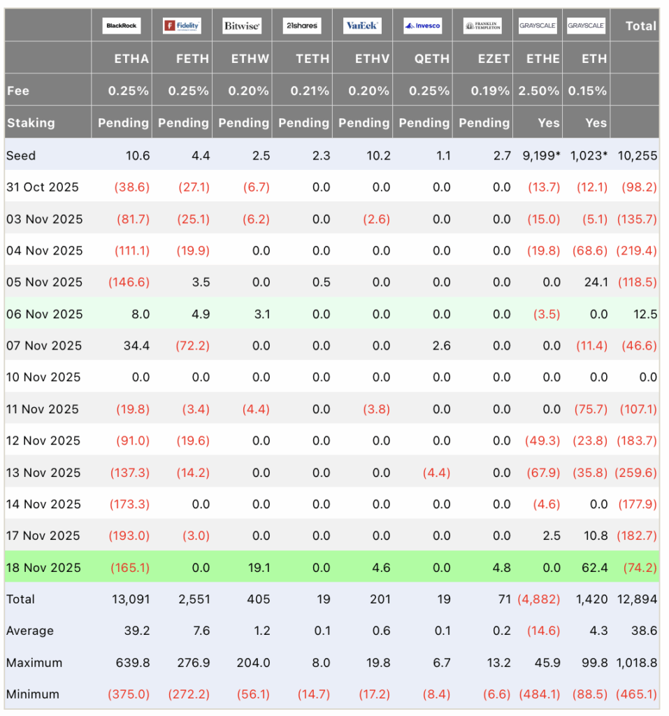 СРОЧНО! Крупнейший отток у BlackRock СРОЧНО! Крупнейший отток у BlackRock
