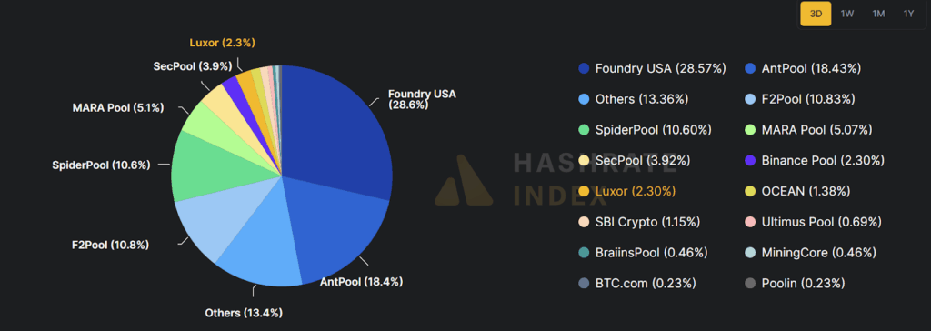 Цифрове золото: еволюція біткоїна за 17 років Цифрове золото: еволюція біткоїна за 17 років