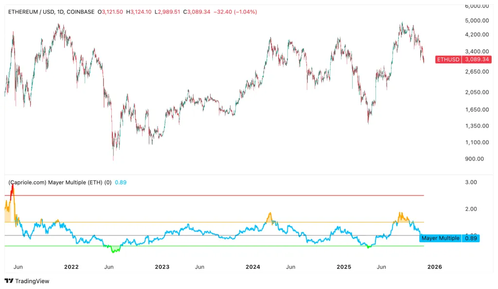 5 лет и никакой паники: Эфир удивляет стабильностью