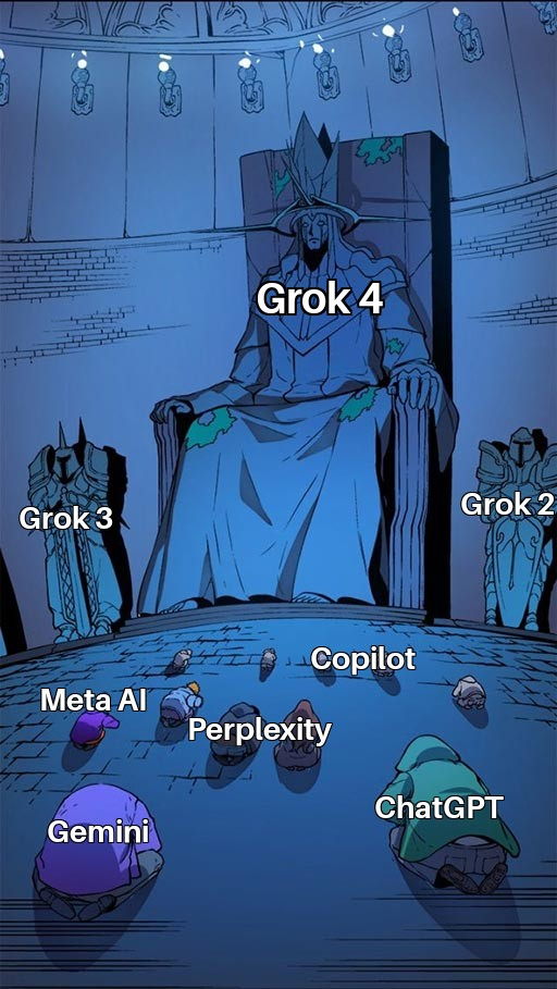 ИИ идёт на поклон: Grok превозносит Маска