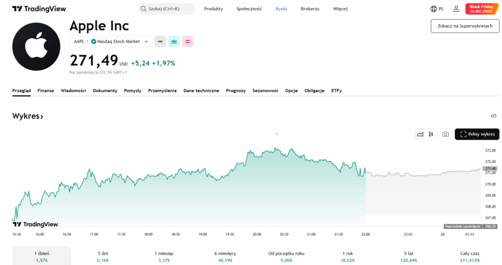 APPLE готовит рывок? APPLE готовит рывок?