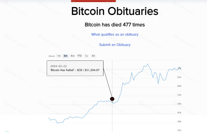 Объяснение текущих рыночных событий простым языком