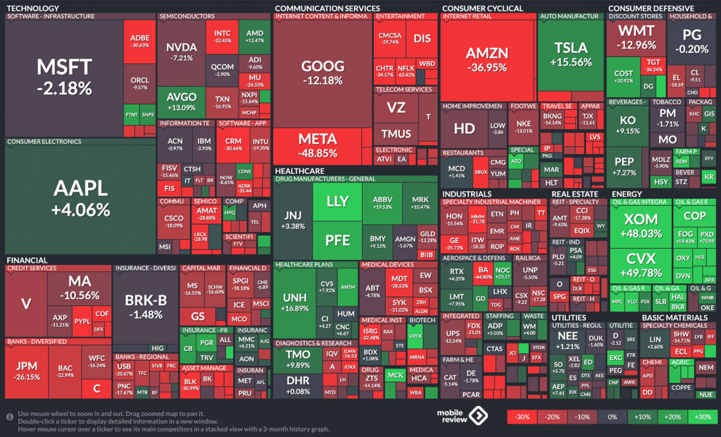 Объяснение текущих рыночных событий простым языком