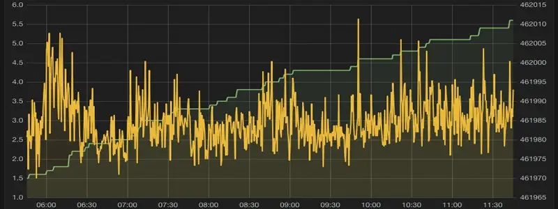 Биткойн завершает цикл: что дальше? Биткойн завершает цикл: что дальше?