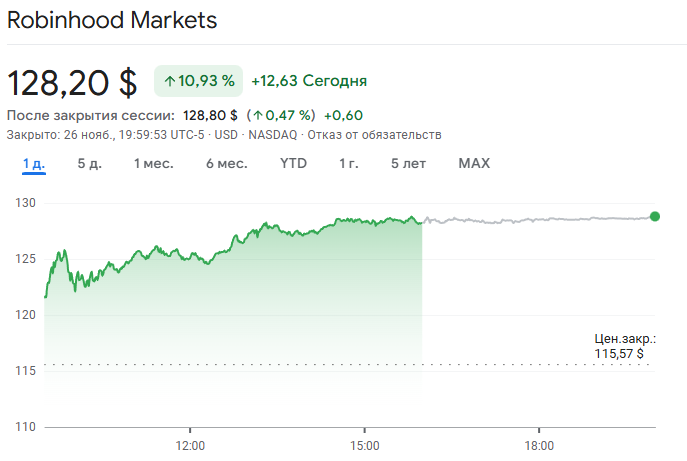 Новая биржа от Robinhood