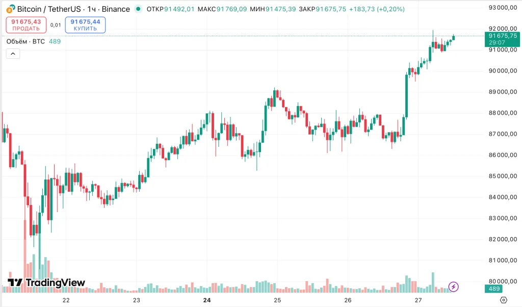 Криптовалюта, как инструмент финансовых хищников