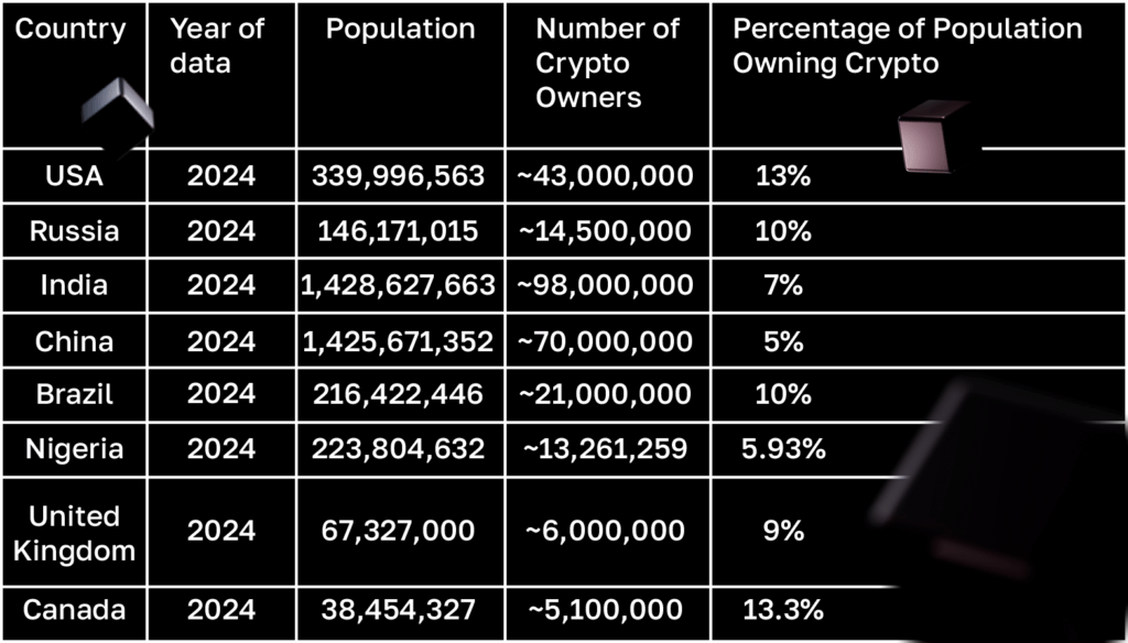 ВТС выходит из тени ВТС выходит из тени