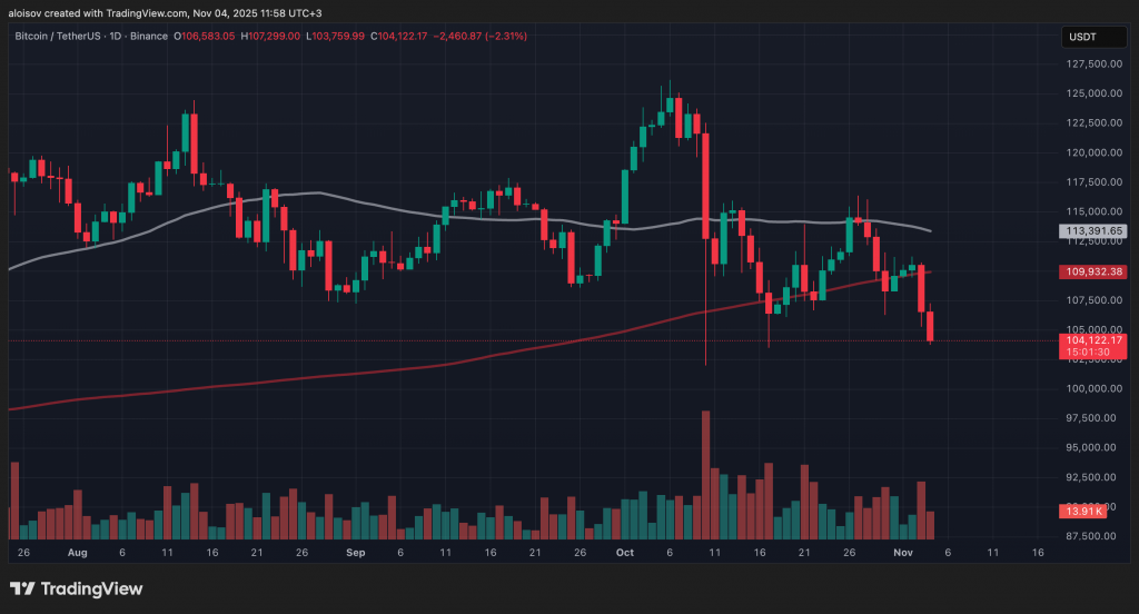 Криптокит HyperUnit делает ставку на восстановление биткоина и Ethereum Криптокит HyperUnit делает ставку на восстановление биткоина и Ethereum