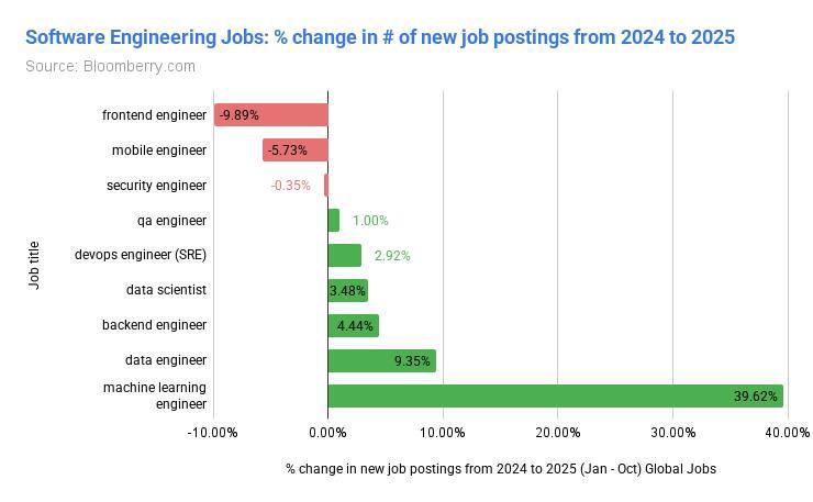 Творчество не кормит: куда исчезают профессии прошлого