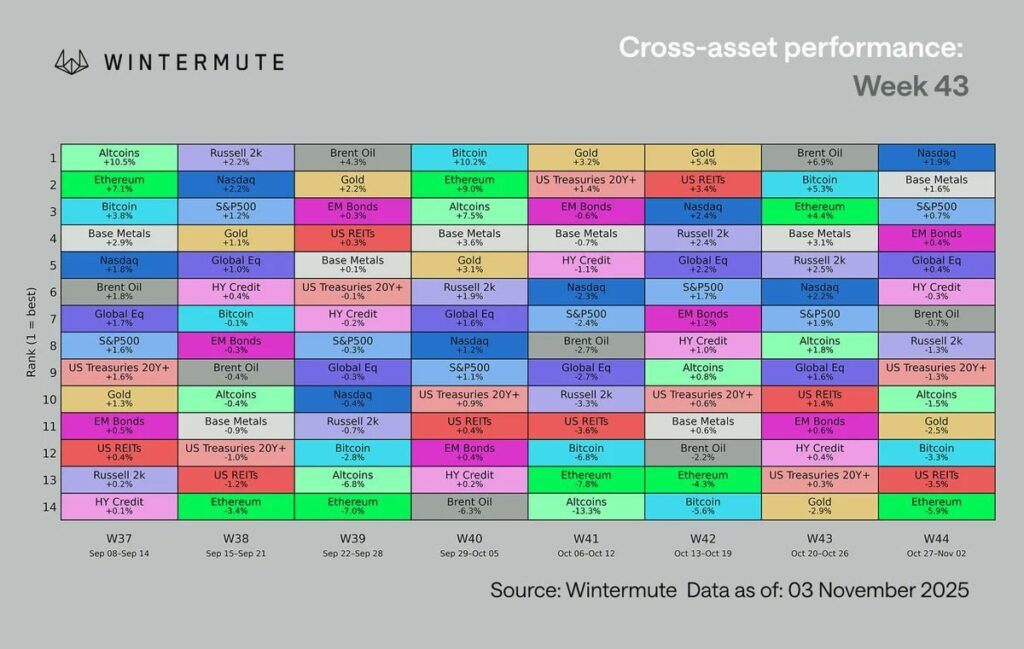 Крипторынок буксует, несмотря на идеальный макрофон