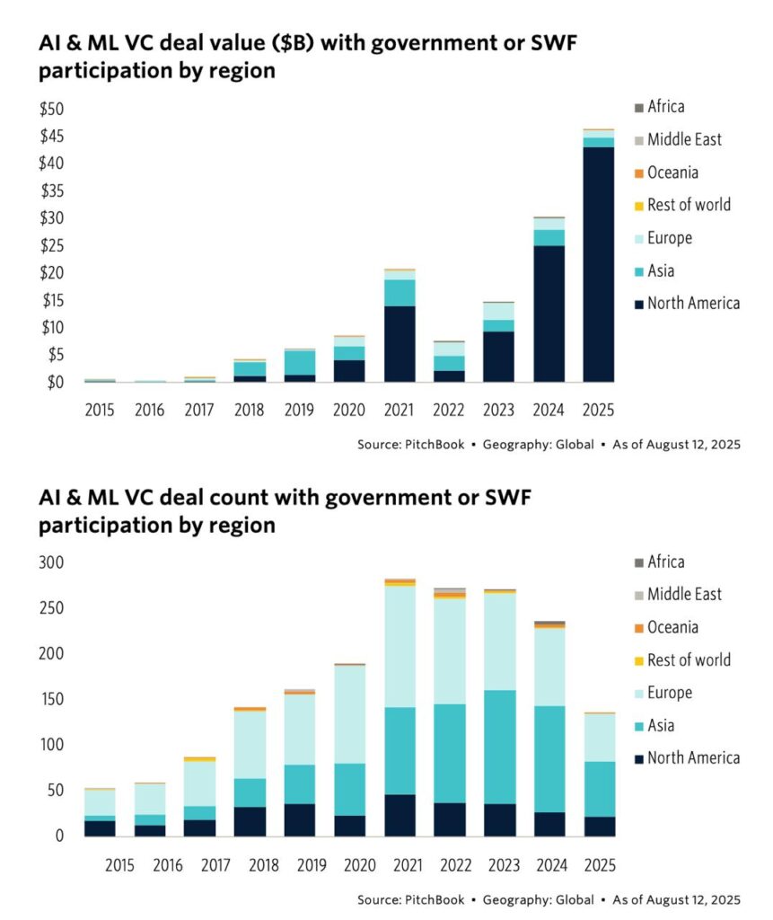 AI is not a bubble, but the construction project of the century