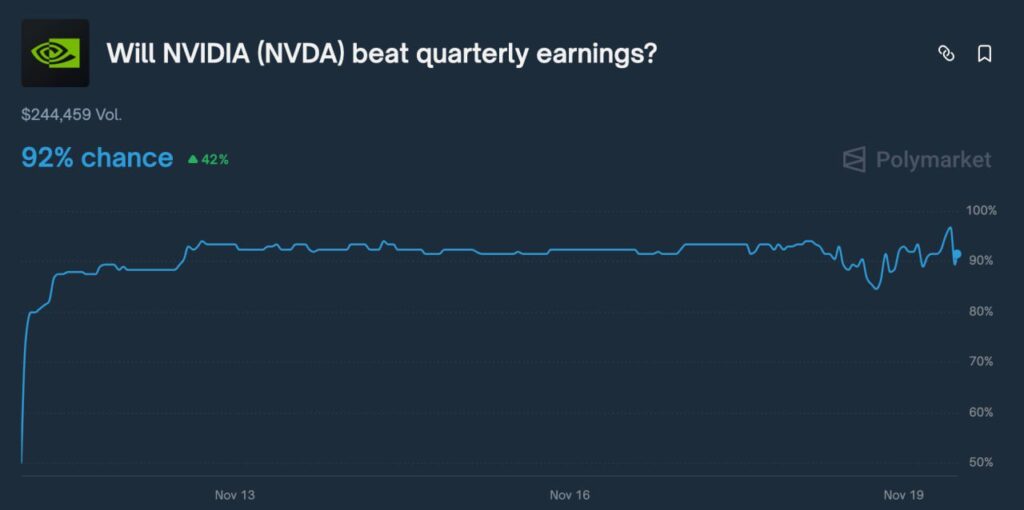 Чипи на півтрильйона: чи зможуть вони підірвати ринок?