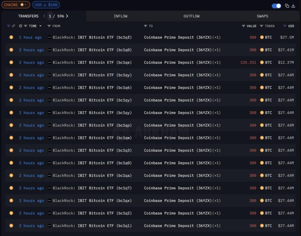 СРОЧНО! Крупнейший отток у BlackRock СРОЧНО! Крупнейший отток у BlackRock