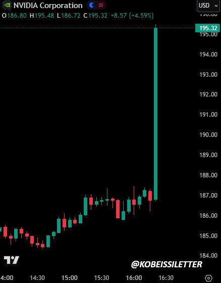 Nvidia перетянула внимание всего рынка