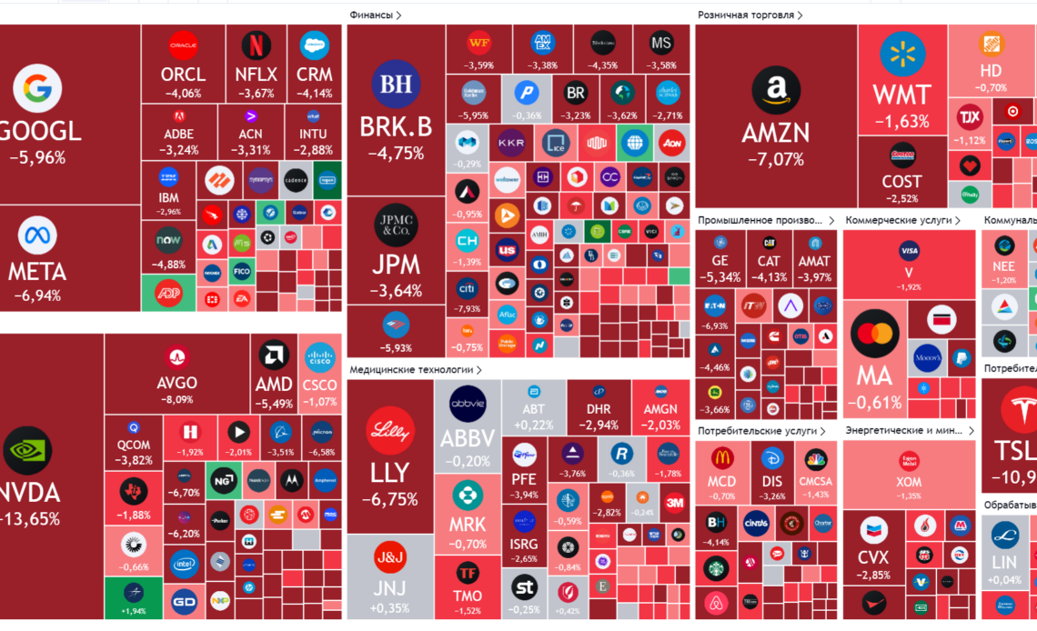 Рынок акций на сегодня