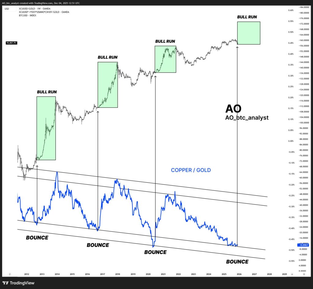 Биткойн и тюльпаны. Что общего?