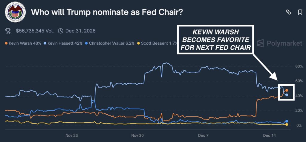 Trump and the Fed: the market demands distance Trump and the Fed: the market demands distance
