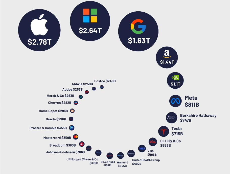 Покорителі 2025-го: чи зможуть вони здивувати в наступному році?