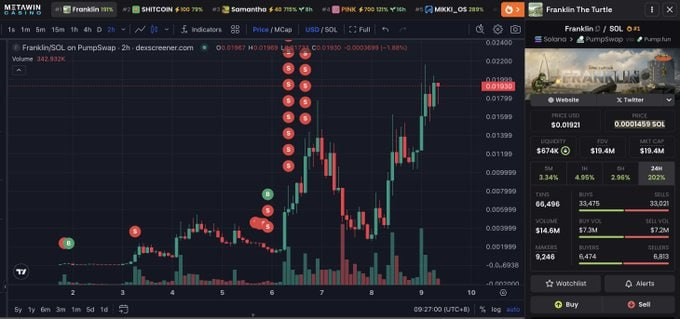 Пару сотен тысяч за неделю? Почему бы и нет...