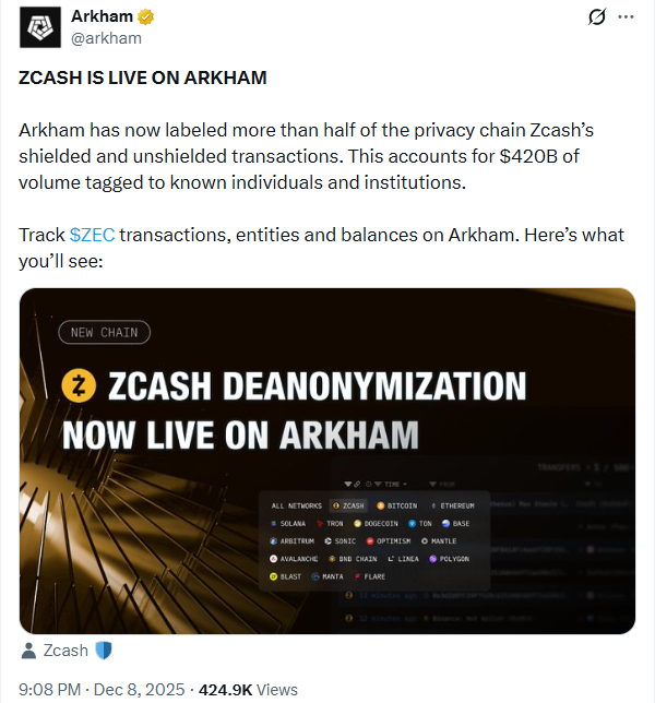 Анонимные монеты под микроскопом: Arkham отслеживает миллиарды в Zcash Анонимные монеты под микроскопом: Arkham отслеживает миллиарды в Zcash